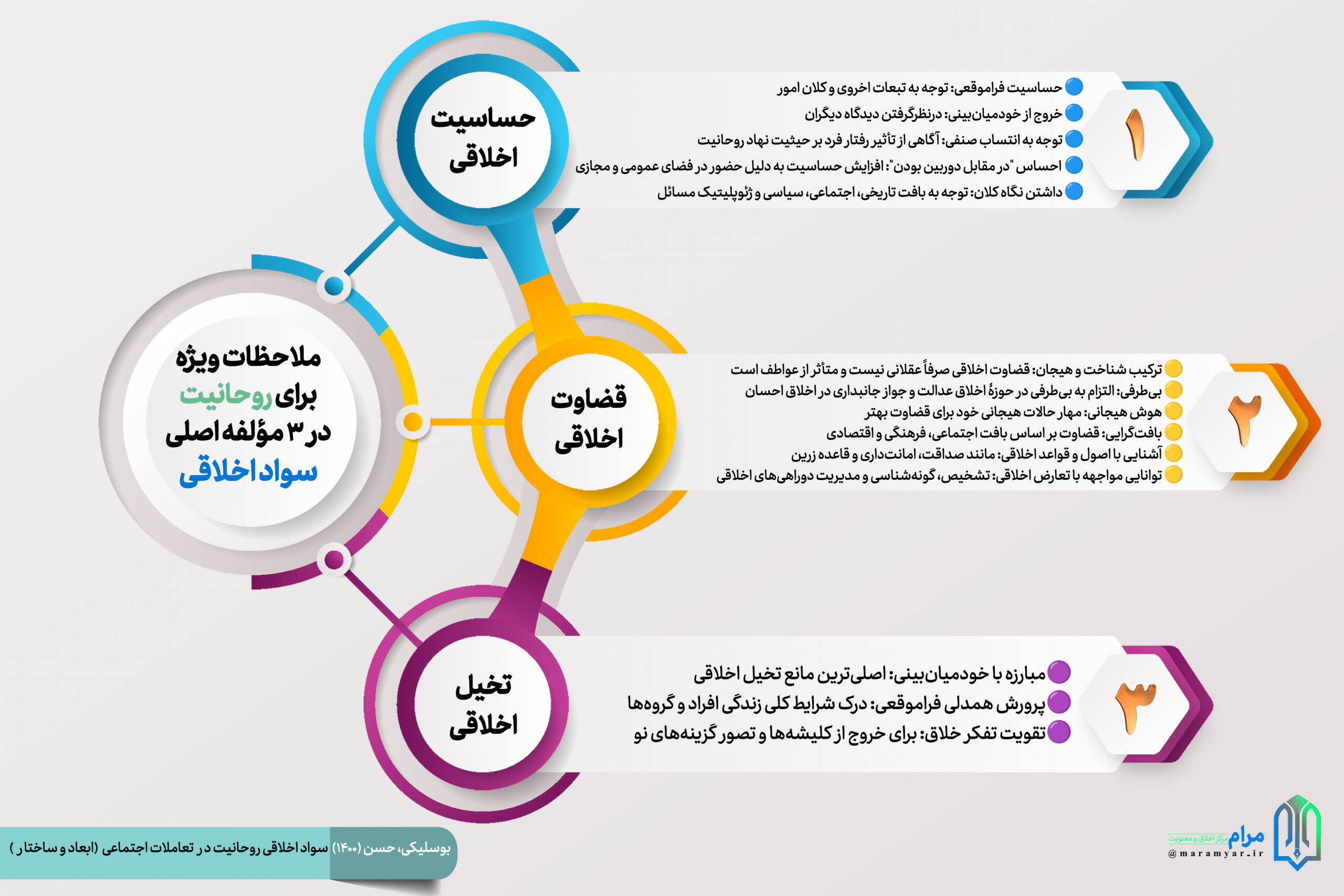 سواد اخلاقی