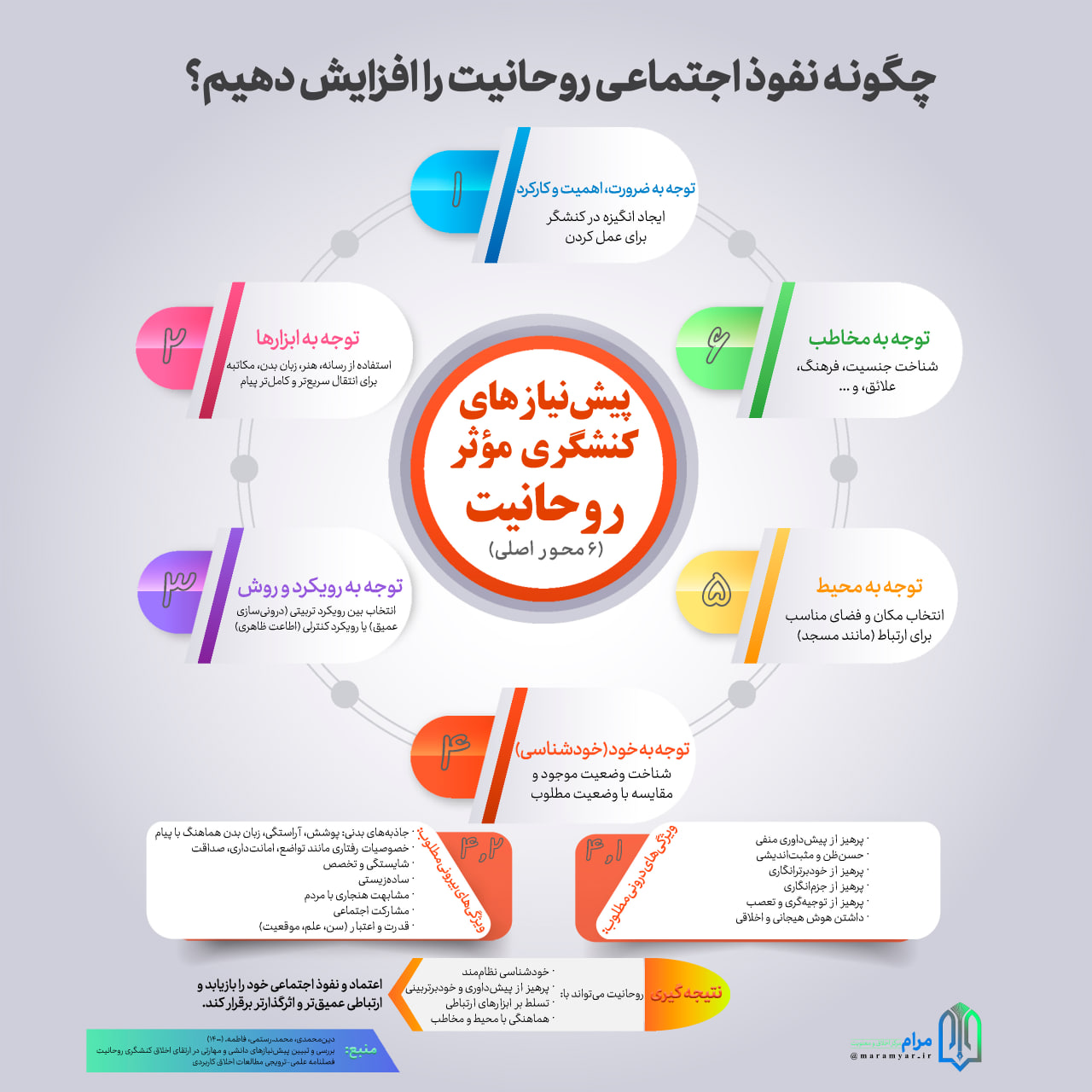 اینفوگرافی| چگونه نفوذ اجتماعی روحانیت را افزایش دهیم؟